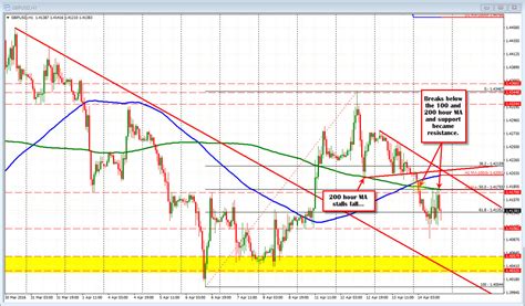 Forex Implied Volatility Chart | Forex Gann System