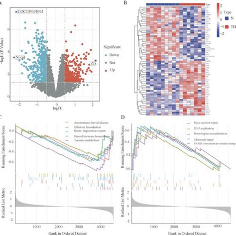 Degs Between Tbi And Normal Samples A Volcano Plot Of Degs B Heat