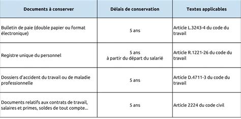 Documents comptables les délais de conservation