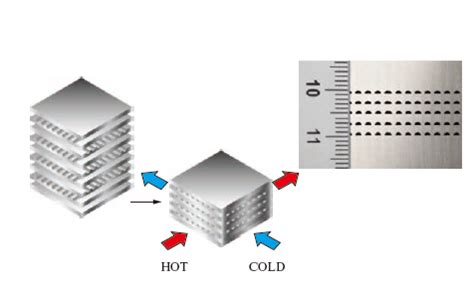 Development Of Diffusion Bonding Process By Ihi Vacuum Hot Press