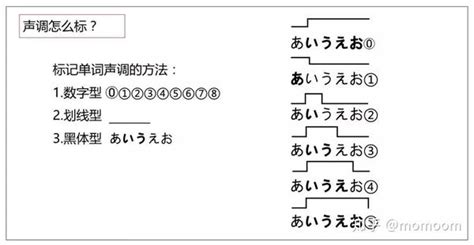 日语声调是什么如何发出正确的声调 知乎