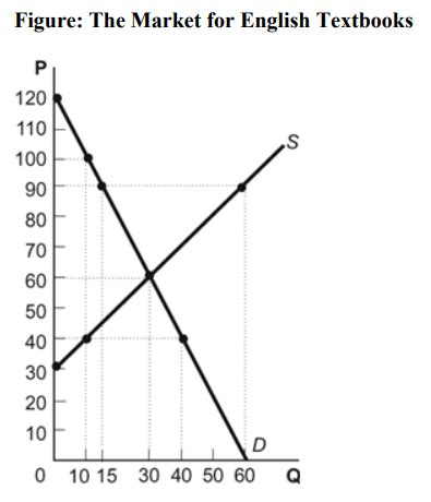 Econ Unit 2 Flashcards Quizlet