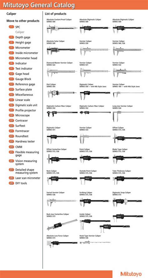 Pdf Mitutoyo General Catalog Productivity Solution Dokumen Tips