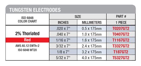 Ck 2 Thoriated Tungsten Red Tungsten Dc Tig Welding
