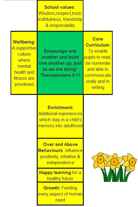 School Curriculum - Dinton CE Primary School