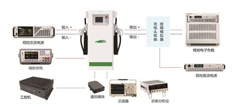 充电桩测试系统 解决方案 深圳市北汉科技有限公司