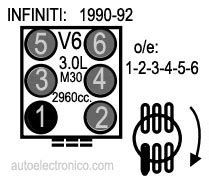 Infiniti Orden De Encendido Firing Order Vehiculos Motores