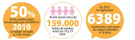 Las Cifras De Los Embarazos Adolescentes En Colombia