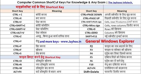 Computer Shortcut Key Download In Hindi Pdf Large Format