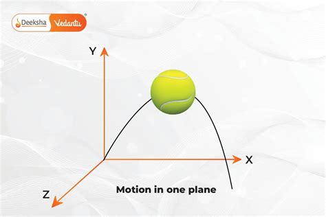 Understanding Projectile Motion Concepts Formulas And Applications