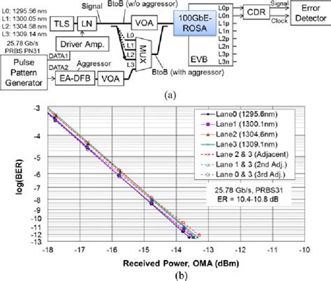 Figure 1 From Compact High Responsivity Receiver Optical Subassembly