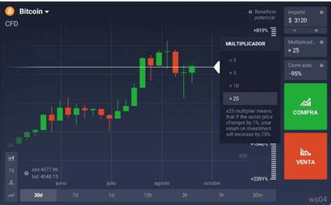 Reseña de IQ Option 2025 Broker de Opciones y CFD Para Latam