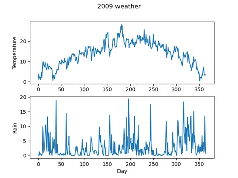 Pythoninformer Data Colouring Matplotlib Bar Charts The Best Porn Website