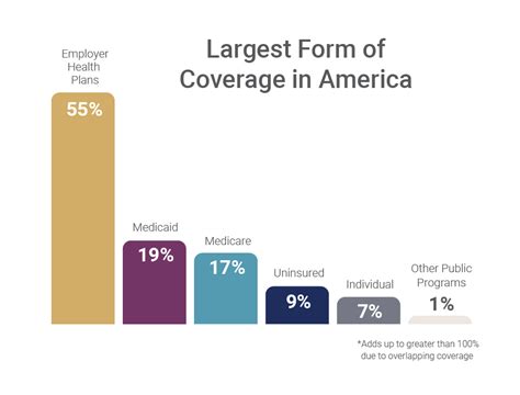 Employer-Sponsored Insurance | The Council of Insurance Agents & Brokers