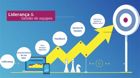 Liderança E Gestão De Equipes By Daniela Simonis Gavião On Prezi