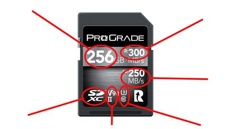 Symbols On Sd Cards And Their Meaning Surfing La