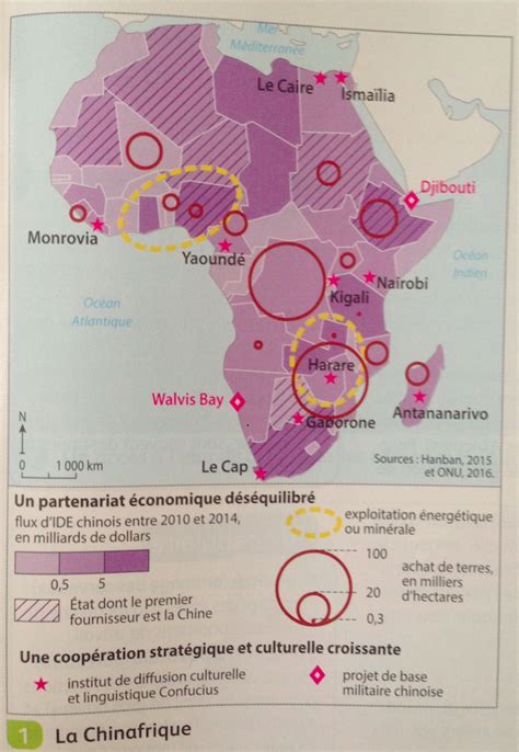 L Afrique Les Défis Du Développement Sabine Castets Histoire