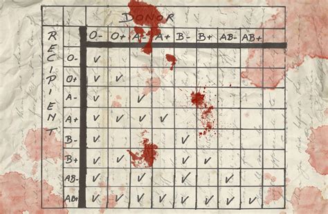 DayZ Blood Chart and Types Guide - GamePretty