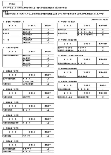 神奈川県公立高の転編入学（11付）全日制146校・定時制27校 4枚目の写真・画像 リセマム