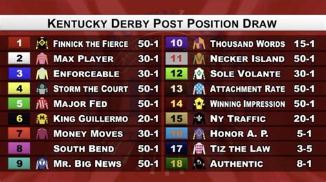 Kentucky Derby Post Positions 2023 Printable