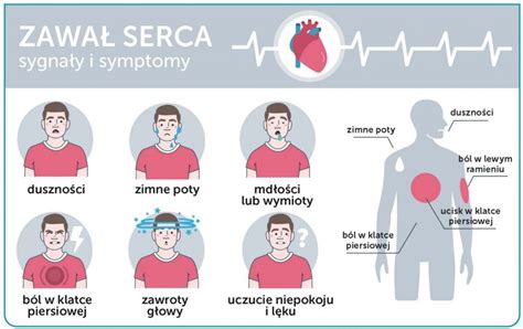 Zawał serca pierwsza pomoc Farmacja Praktyczna