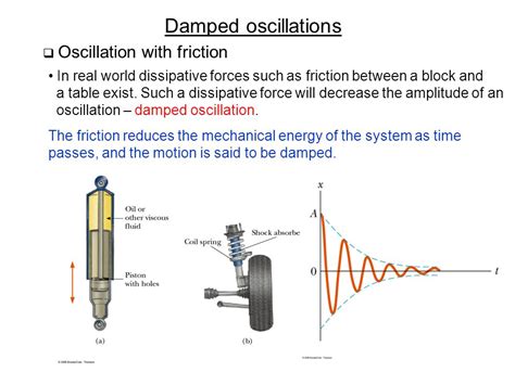 Damped Harmonic Oscillator Examples