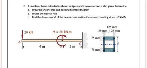 Solved A Cantilever Beam Is Loaded As Shown In The Figure And Its