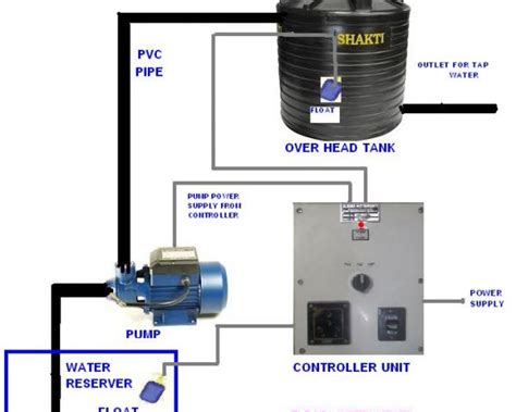 U Tech Systems Automatic Water Level Controller 91 9845828797