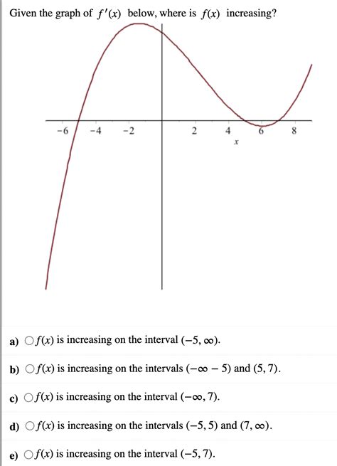 Solved Given The Graph Of F X Below Where Is F X Chegg