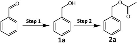 Selective Synthesis Of Benzyl Acetate By CRP Reaction For Different