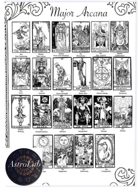 Major Arcana Tarot Cheat Sheet Printable Grimoire PDF | Etsy Major Arcana Cards, Tarot Major ...