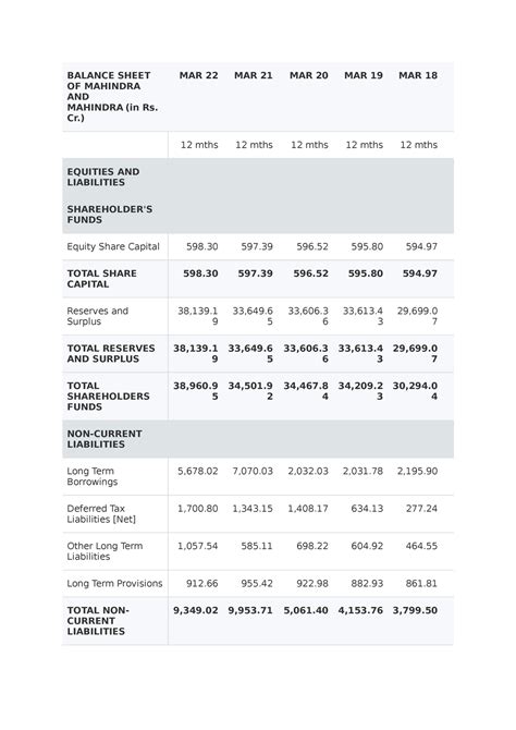 Balance Sheet OF Mahindra AND Mahindra BALANCE SHEET OF MAHINDRA AND