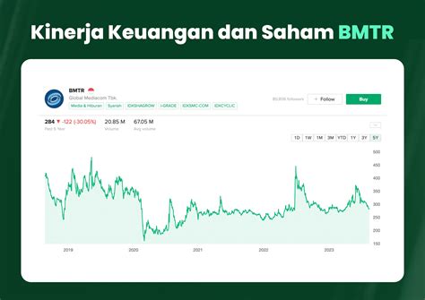 Kode Saham Bmtr Bergerak Di Bidang Apa Stockbit Snips Berita Saham