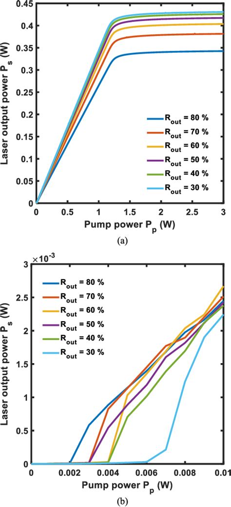 Figure 2 From Design Of A High Performance Mid IR Fiber Laser Based On