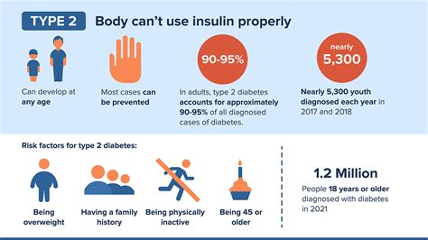 About Type 2 Diabetes Diabetes Cdc