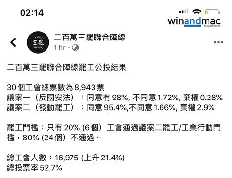 罷工罷課公投全面失敗 投票結果均未達所需門檻 視麥媒體