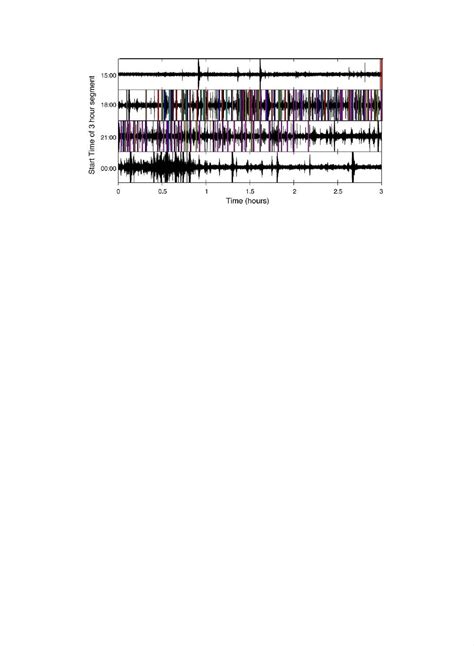 Pdf The Trigger Mechanism Of Low Frequency Earthquakes On Montserrat