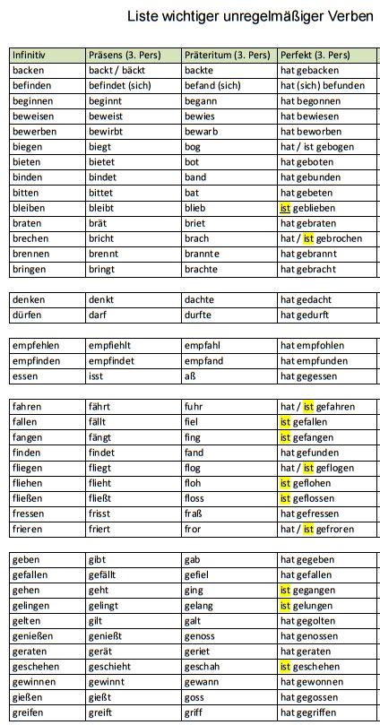 Liste wichtiger unregelmäßiger Verben Learn german German language