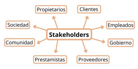 Teoria De Los Stakeholders Y El Conflicto Mind Map Sexiz Pix