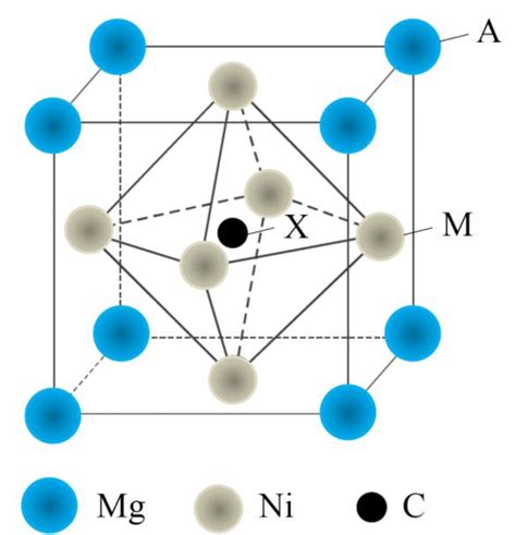 The Antiperovskite Axm Type Crystal Structure Of Mgcni The