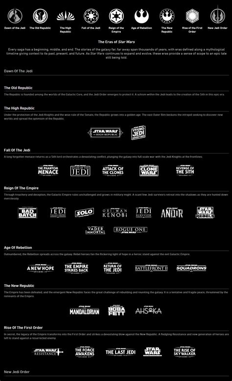 Star Wars' eras detailed in new official timeline