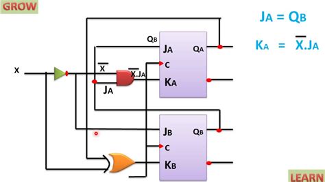 Input Equation Of Sequential Circuit Using Jk Flip Flop Youtube