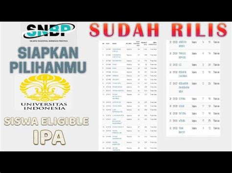 SNBP SUDAH RILIS SIAPKAN PILIHANMU KE UI IPA Snbp Snbp2023 Snmptn