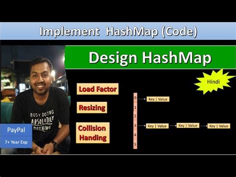 Hashmap Internal Implementation In Java Hashmap In Java