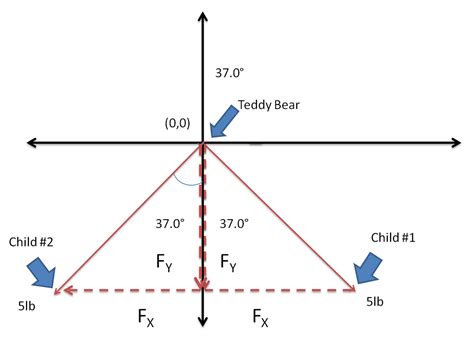 Force Vectors Lab Alex S Web Page