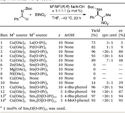 Table From Recent Advances In Cooperative Bimetallic Asymmetric