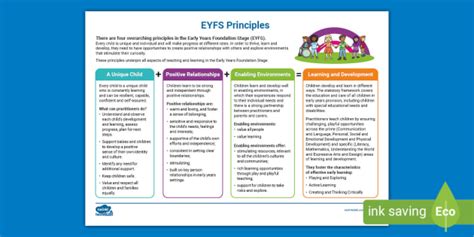 Eyfs Principles Guidance Teacher Made