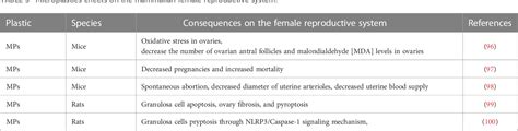 Table 5 From A Review Of The Endocrine Disrupting Effects Of Micro And