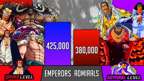 Yonko Vs Admiral Power Level Luffy Included Sp Senpai Youtube