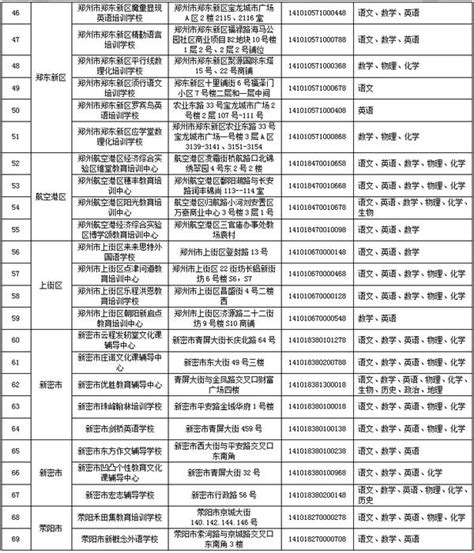 郑州市学科类校外培训机构白名单公布市县河南省人民政府门户网站